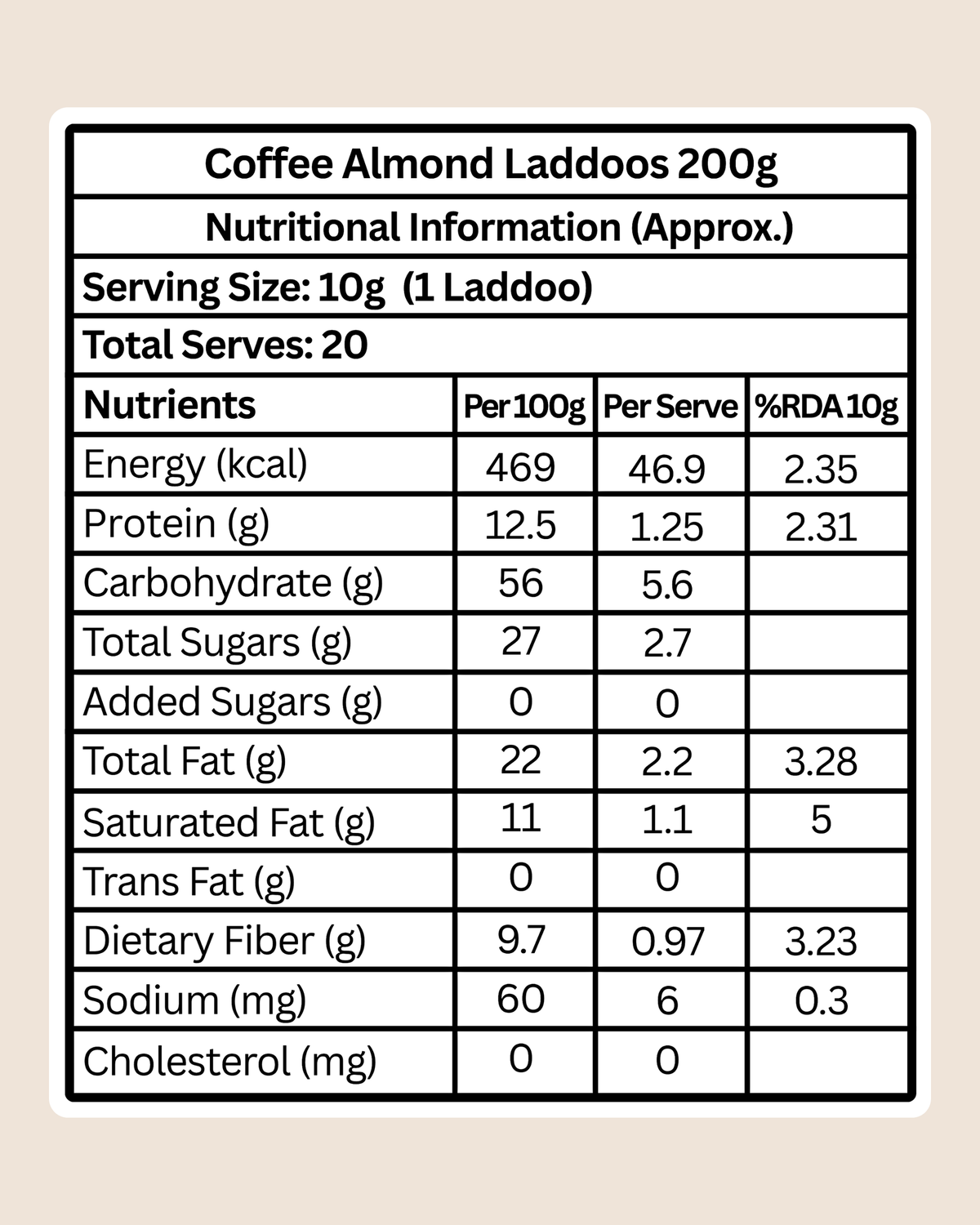 Coffee Almond Laddoos