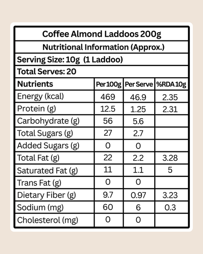 Coffee Almond Laddoos