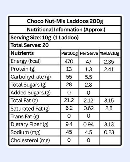 Choco Nut-Mix Laddoos